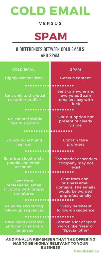 Is cold Emailing Legal? Quick Legal Guide for Email Outreach