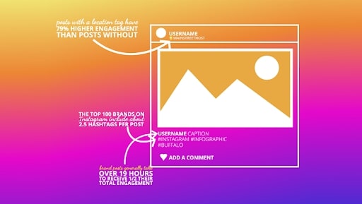 ADVERTISE ON INSTAGRAM