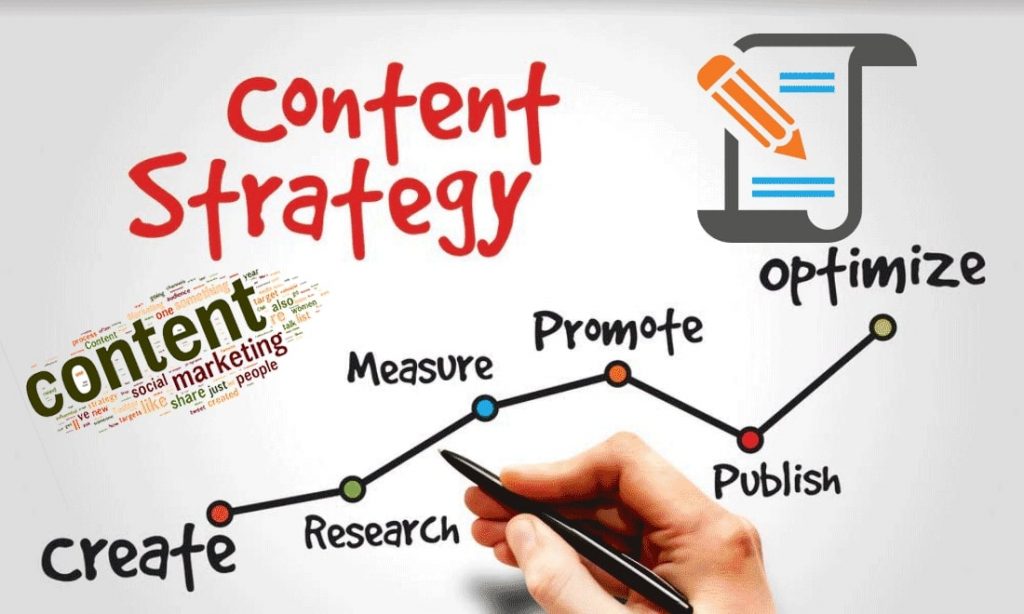 Evaluation and optimization of Content marketing strategy