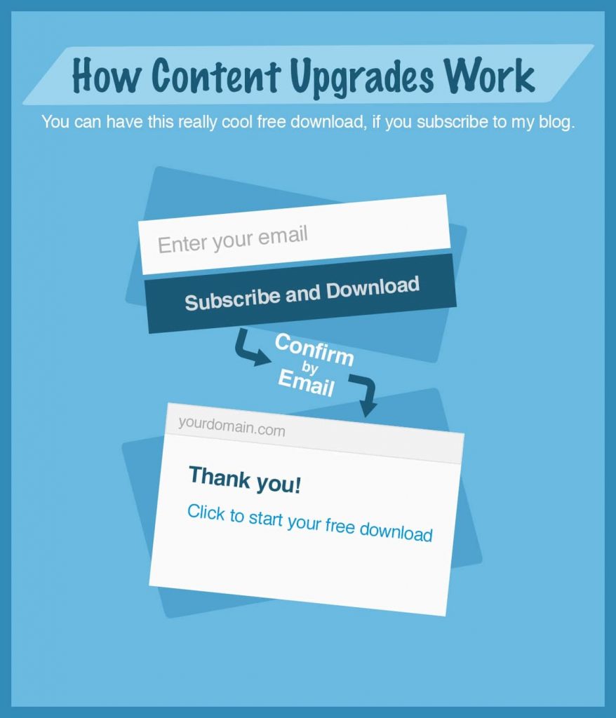 how content upgrade work