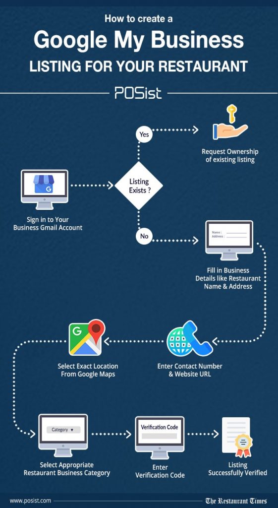 Google My Business listing for restaurant marketing strategies