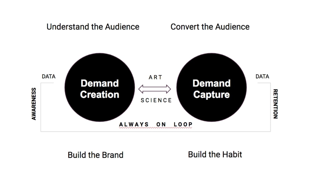 demand generation marketing strategy