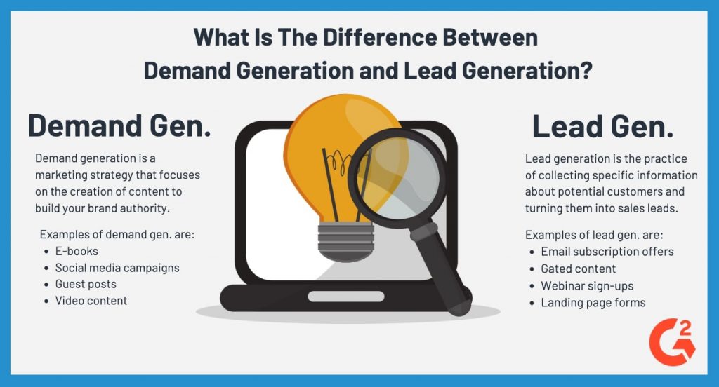 Demand generation vs lead generation