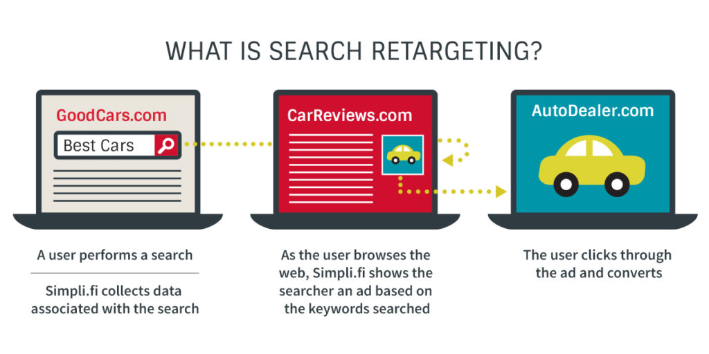 SEARCH ADS