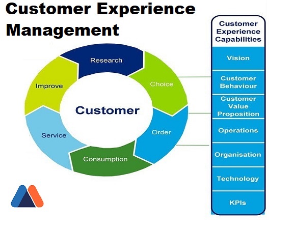 customer experience added value