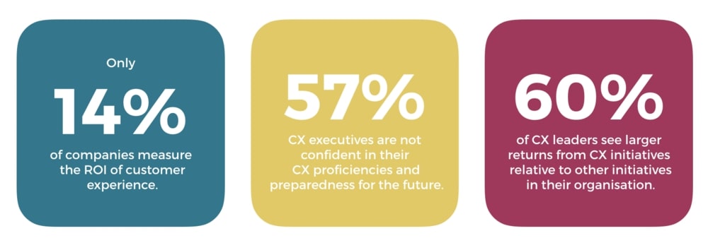 customer experience statistics