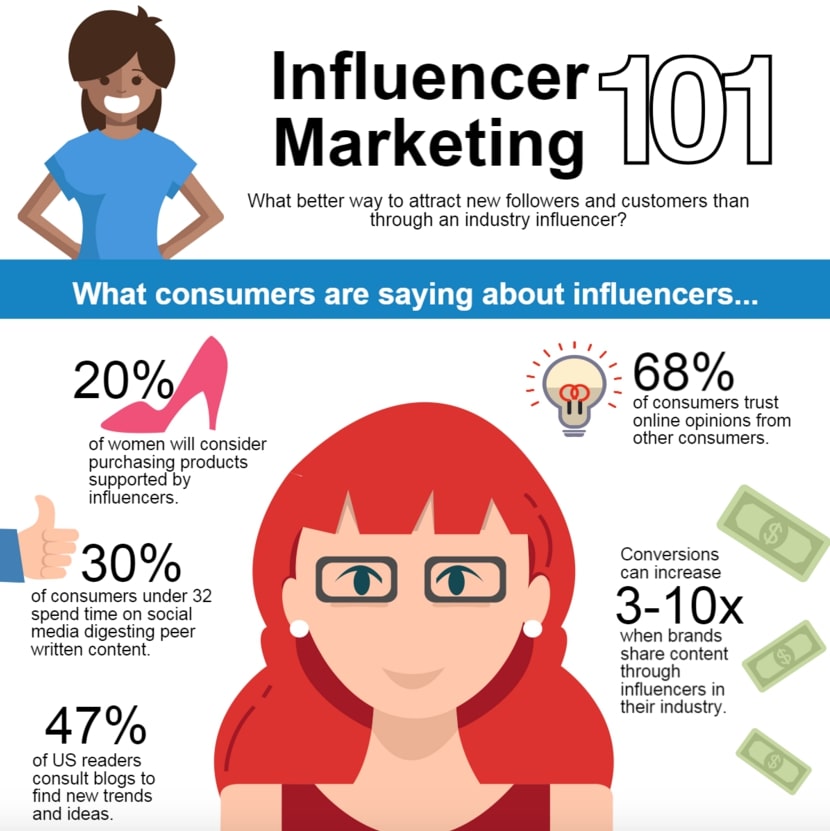 What is influencer marketing