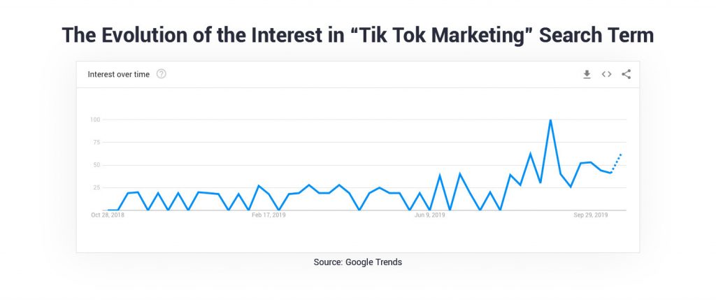marketing search terms