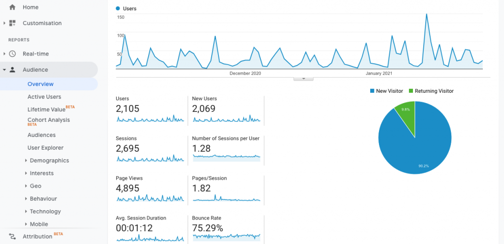 Growth Marketing Metrics