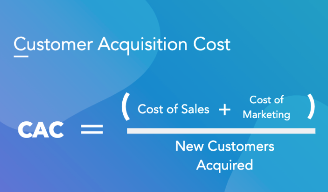 Growth Marketing Metrics
