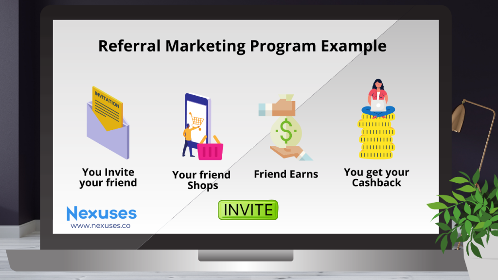 Referral marketing program