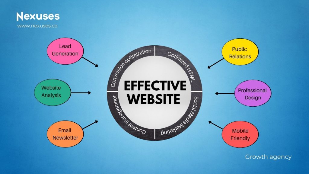 Effective website infographic