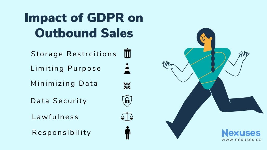 Impact of GDPR on Outbound Sales