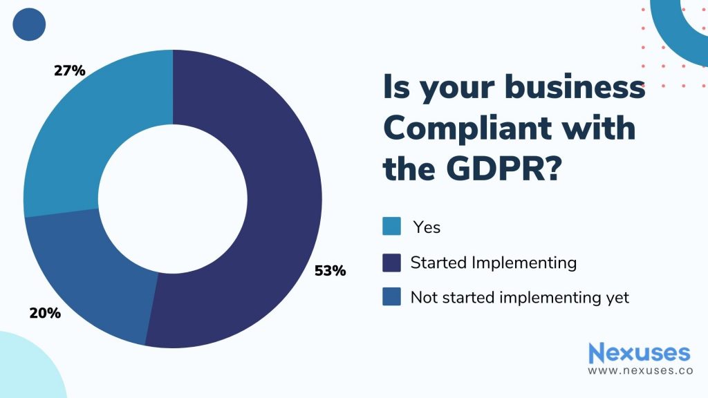 Is your business compliant with the GDPR?